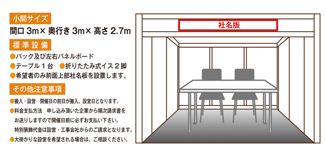 賃貸住宅フェア・小間サイズの図