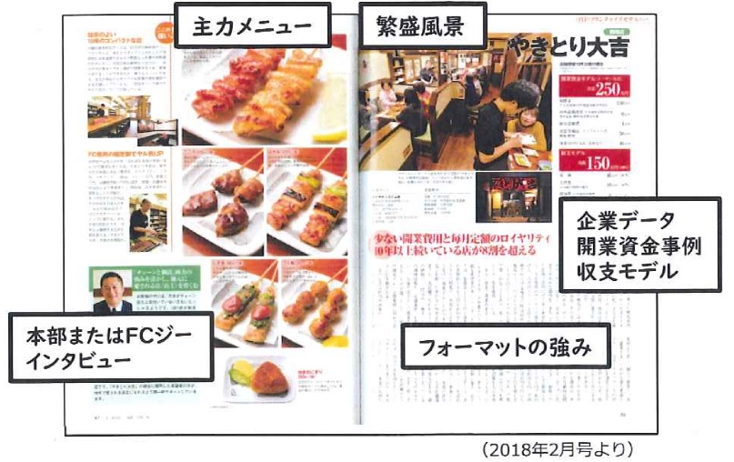 柴田書店-月刊食堂-2019年2月号 広告企画 特典頁・掲載イメージサンプル