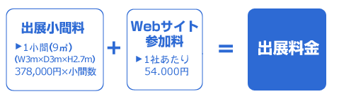 SECURITY SHOW　出展小間料＋Webサイト参加料＝出展料金