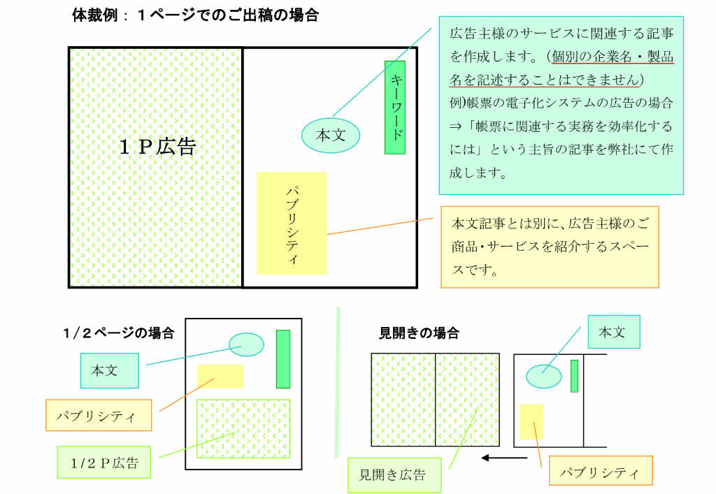 日本実業出版 企業実務 企画体裁例