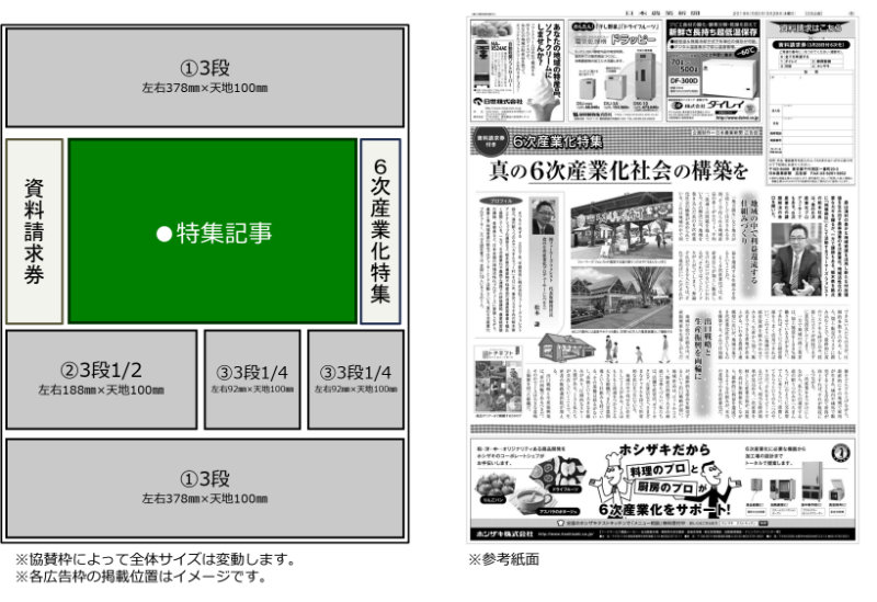 日本農業新聞　6次産業化特集　掲載イメージ